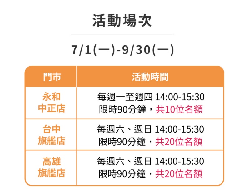 甜點控必看！ 亞尼克歡慶11週年 399元生乳捲吃到飽 超過20款甜點爽爽嗑！ @兔貝比的菲比尋嚐